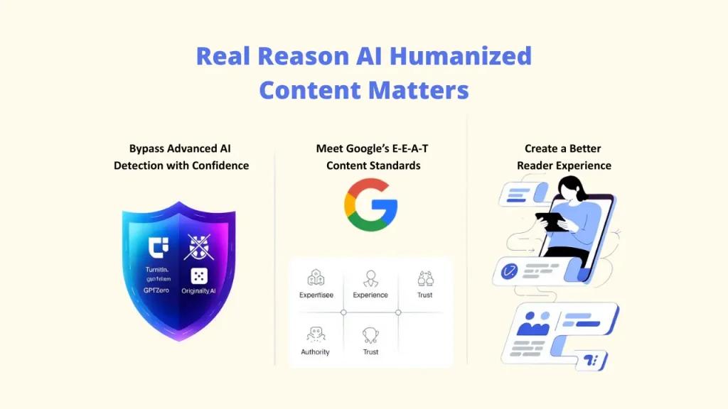 Infographic explaining why humanizing AI content matters, focusing on bypassing detection, meeting Google E-E-A-T standards, and using AI humanizer tools to improve reader experience.
